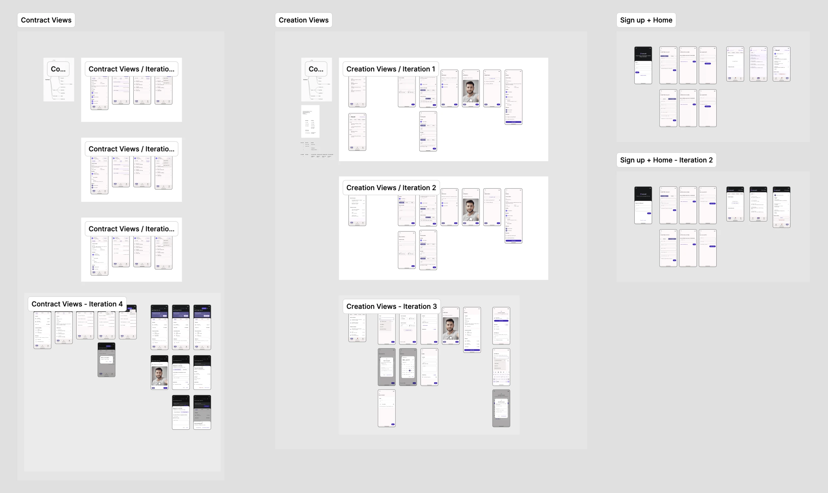 Multiple iterations for each view