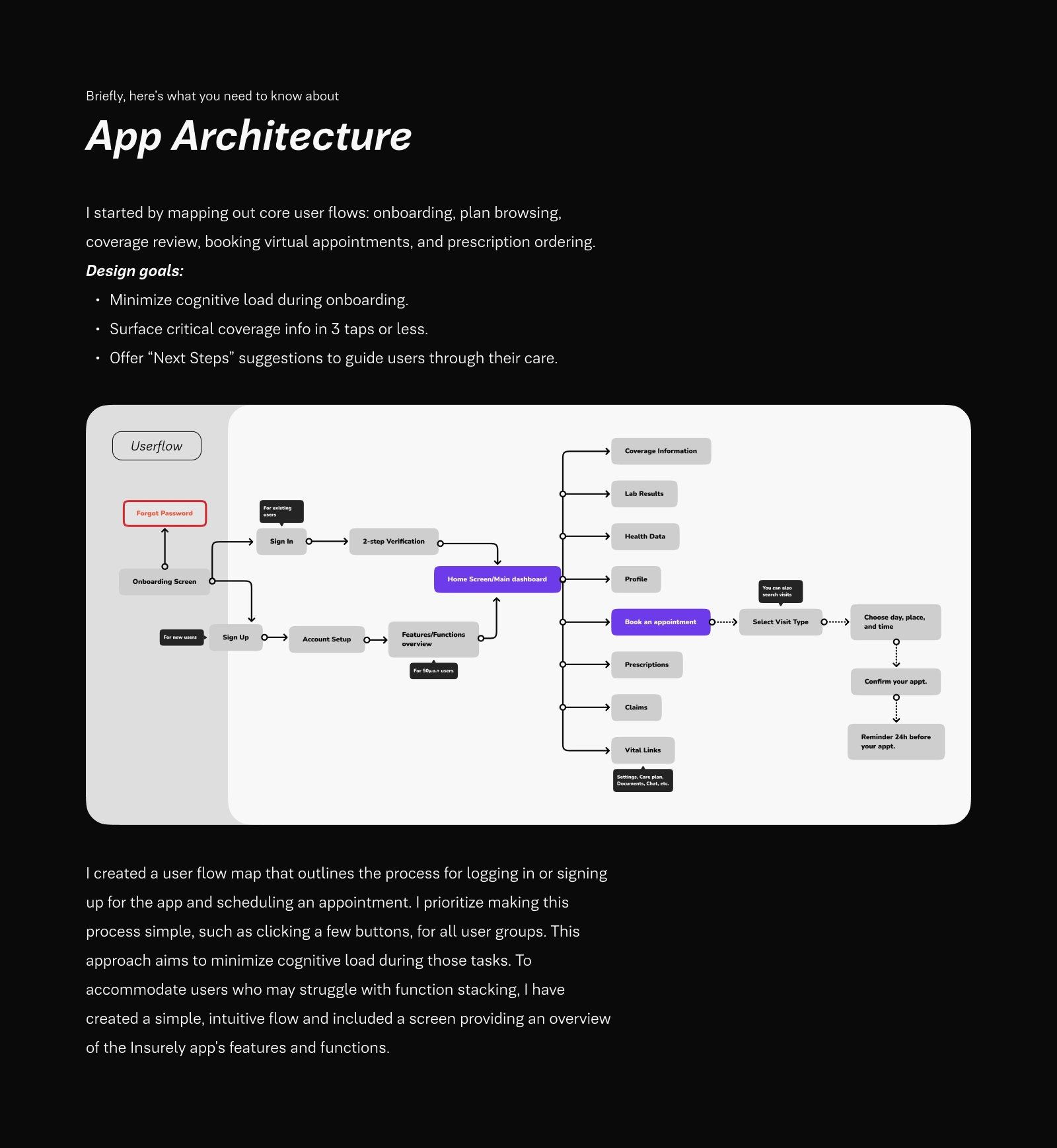 App Architecture