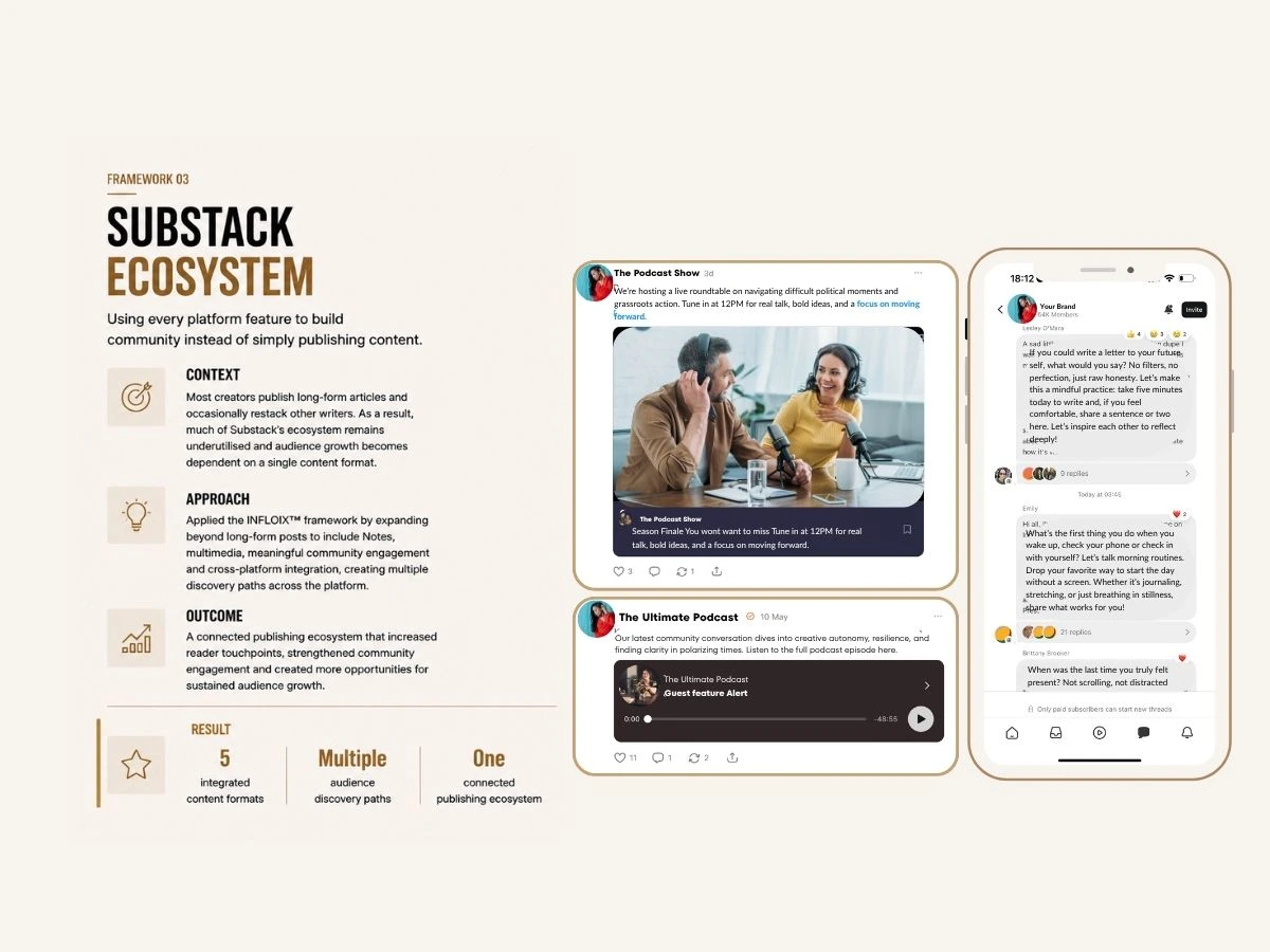 Using every platform feature to build an interconnected publishing ecosystem rather than relying solely on newsletters.