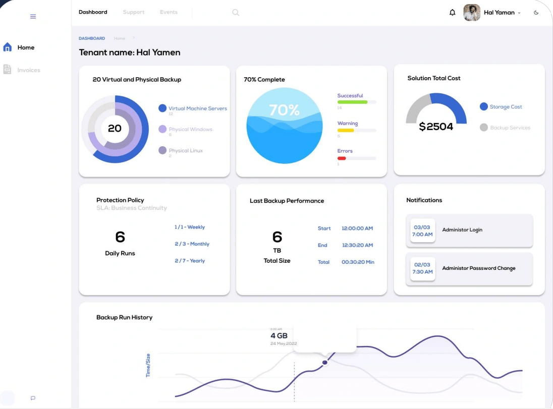 Dashboard