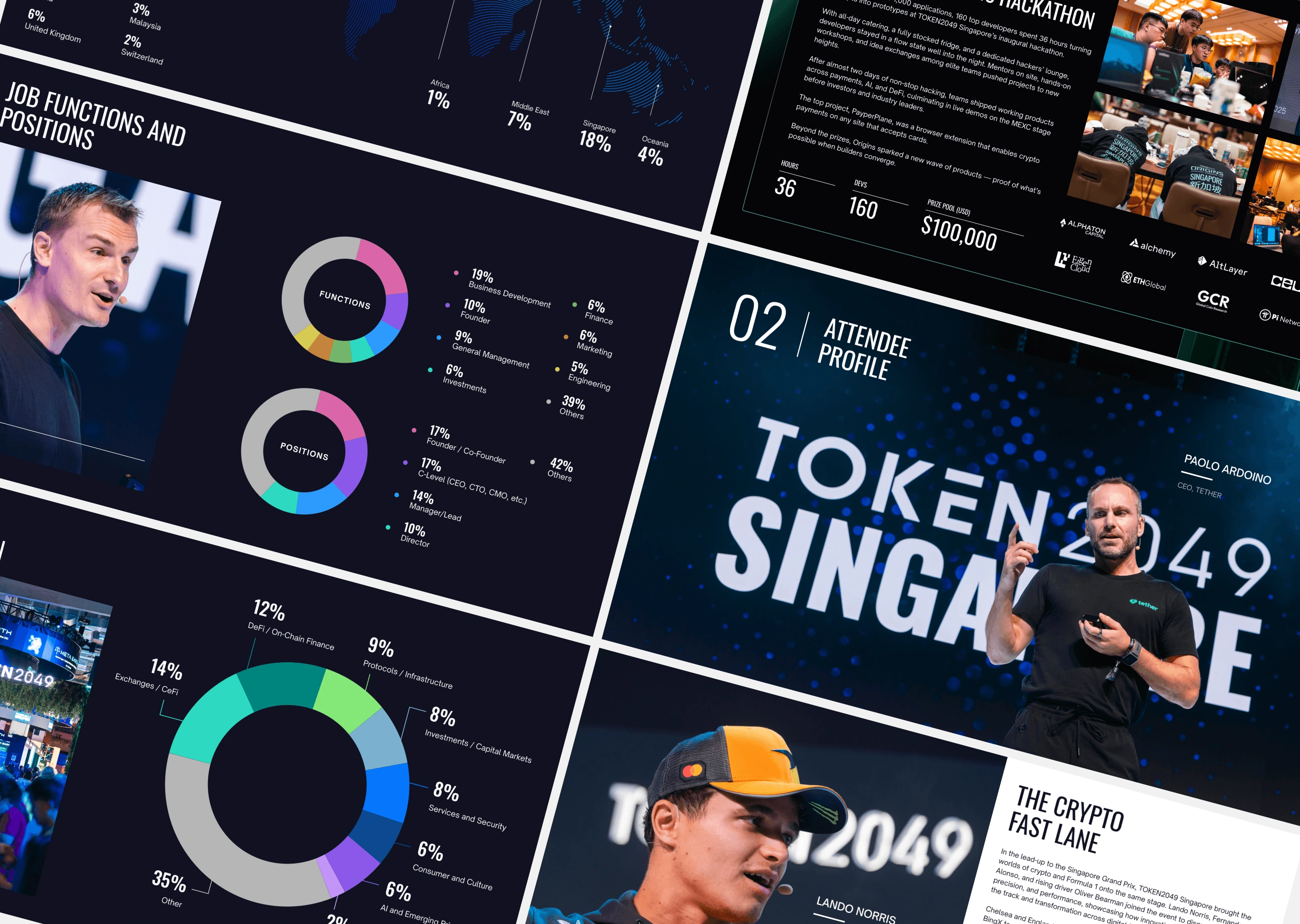 TOKEN2049 brand guide mock up