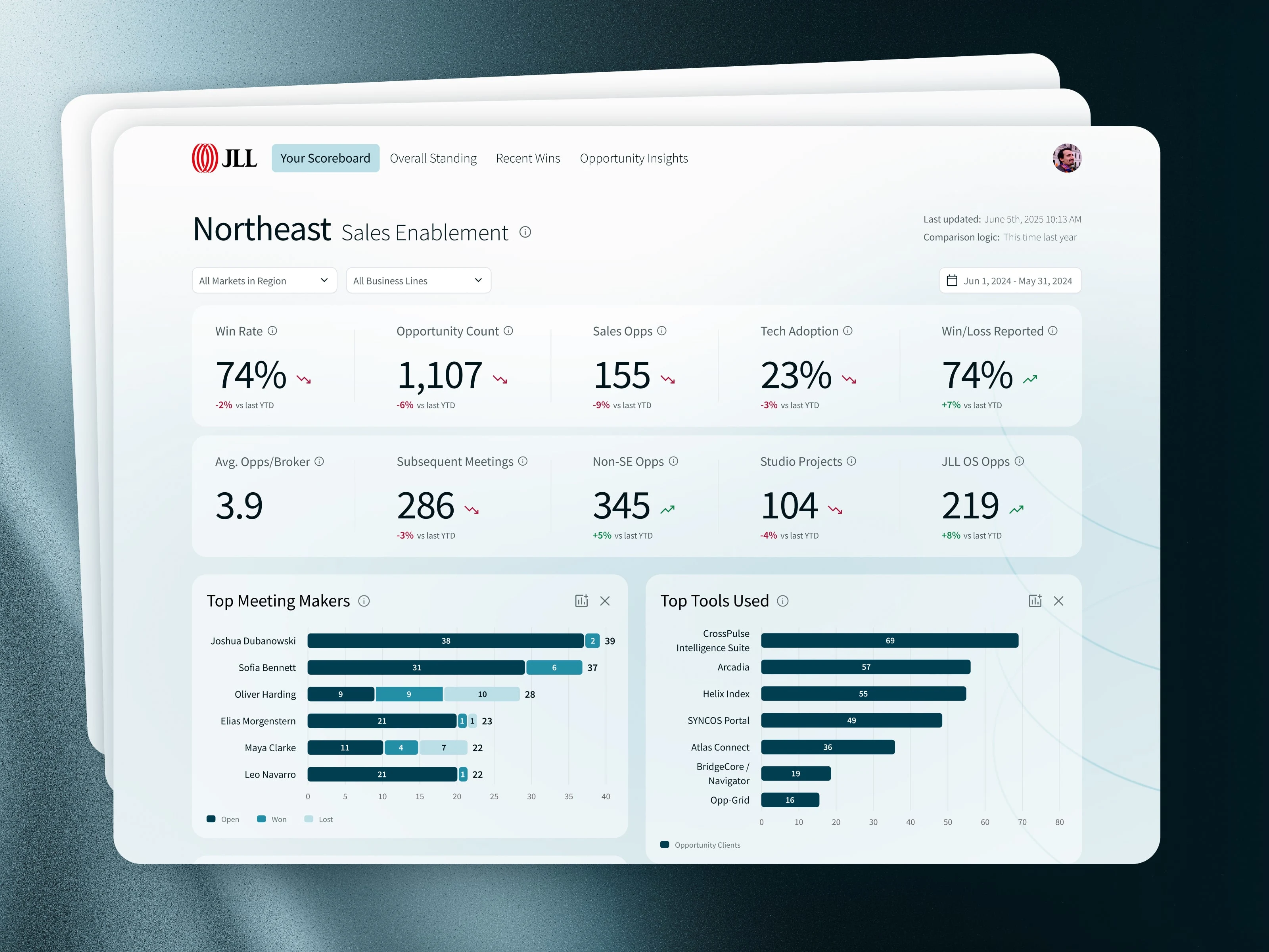 Cross-selling dashboard - Light mode