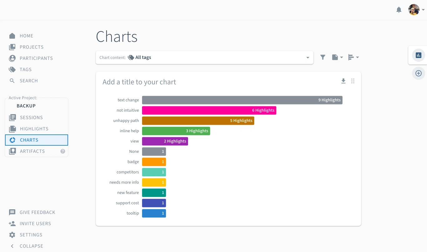Condens: Charts ↑