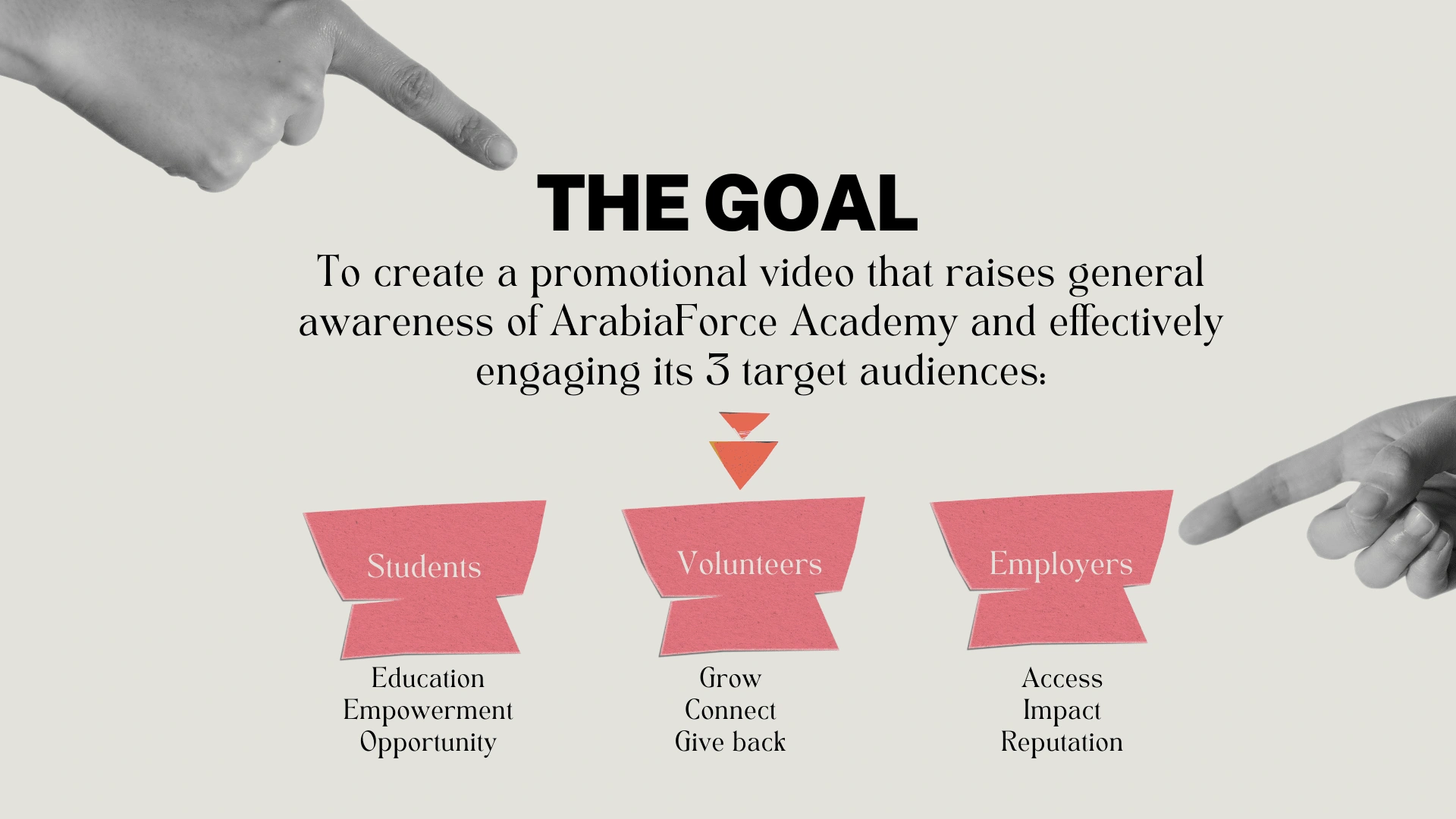 Identifying the intended audience and defining what they gain from the Academy