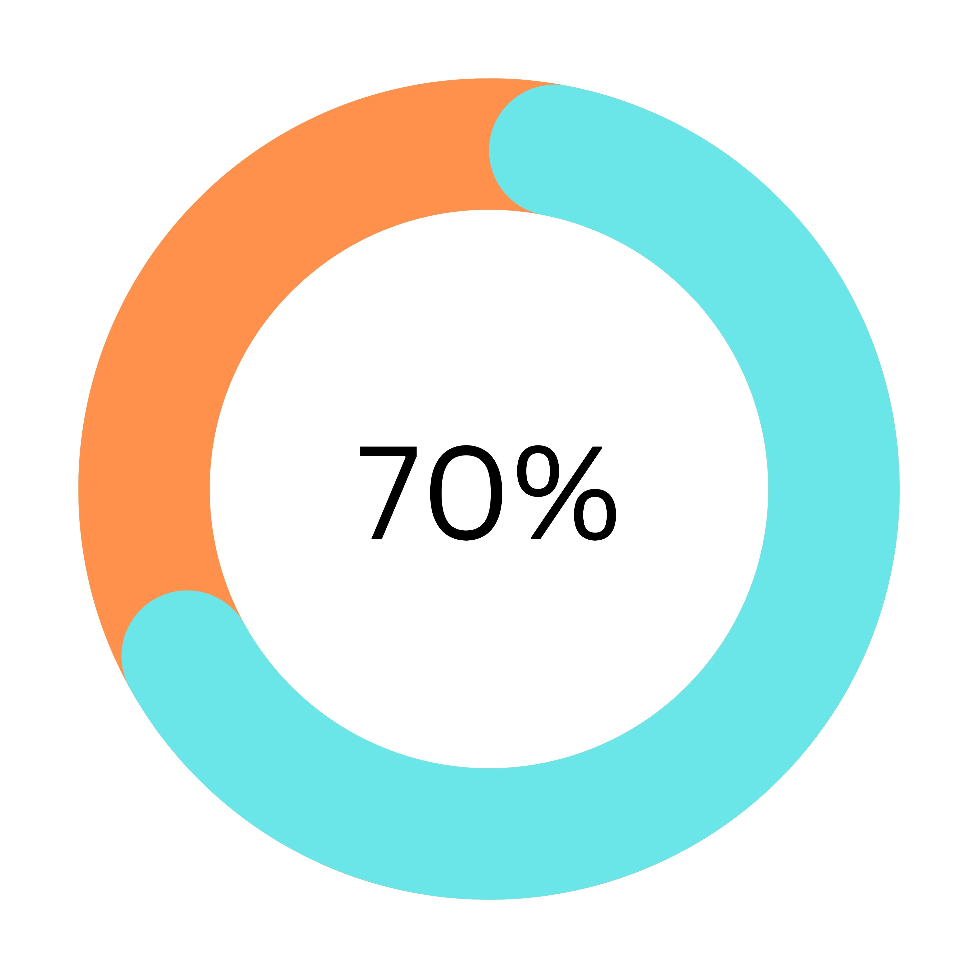 🚀 70% increase in LinkedIn followers within a few months