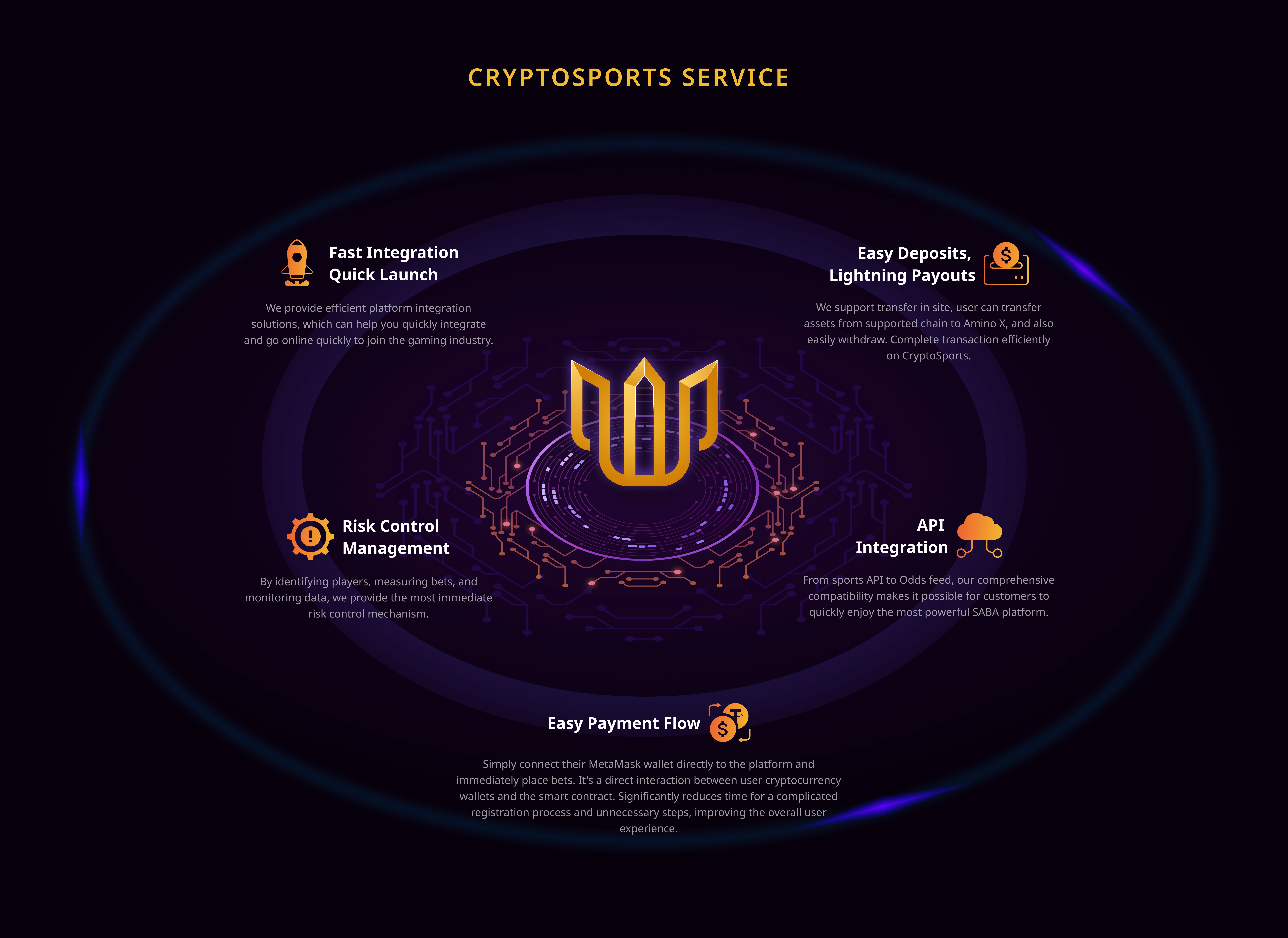 A cohesive service ecosystem that supports and empowers customers.