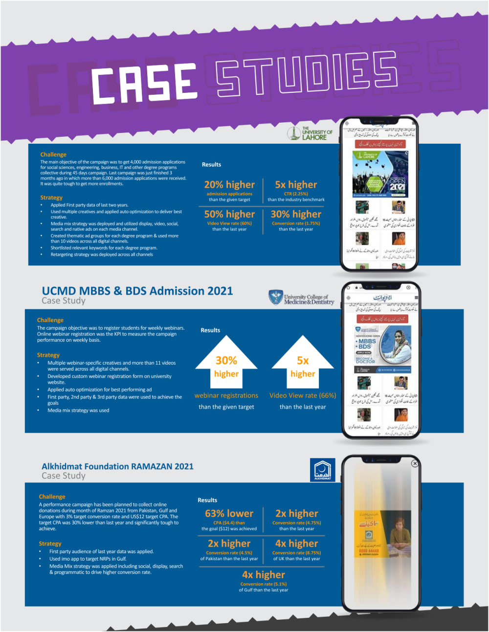 Placeholder project card media