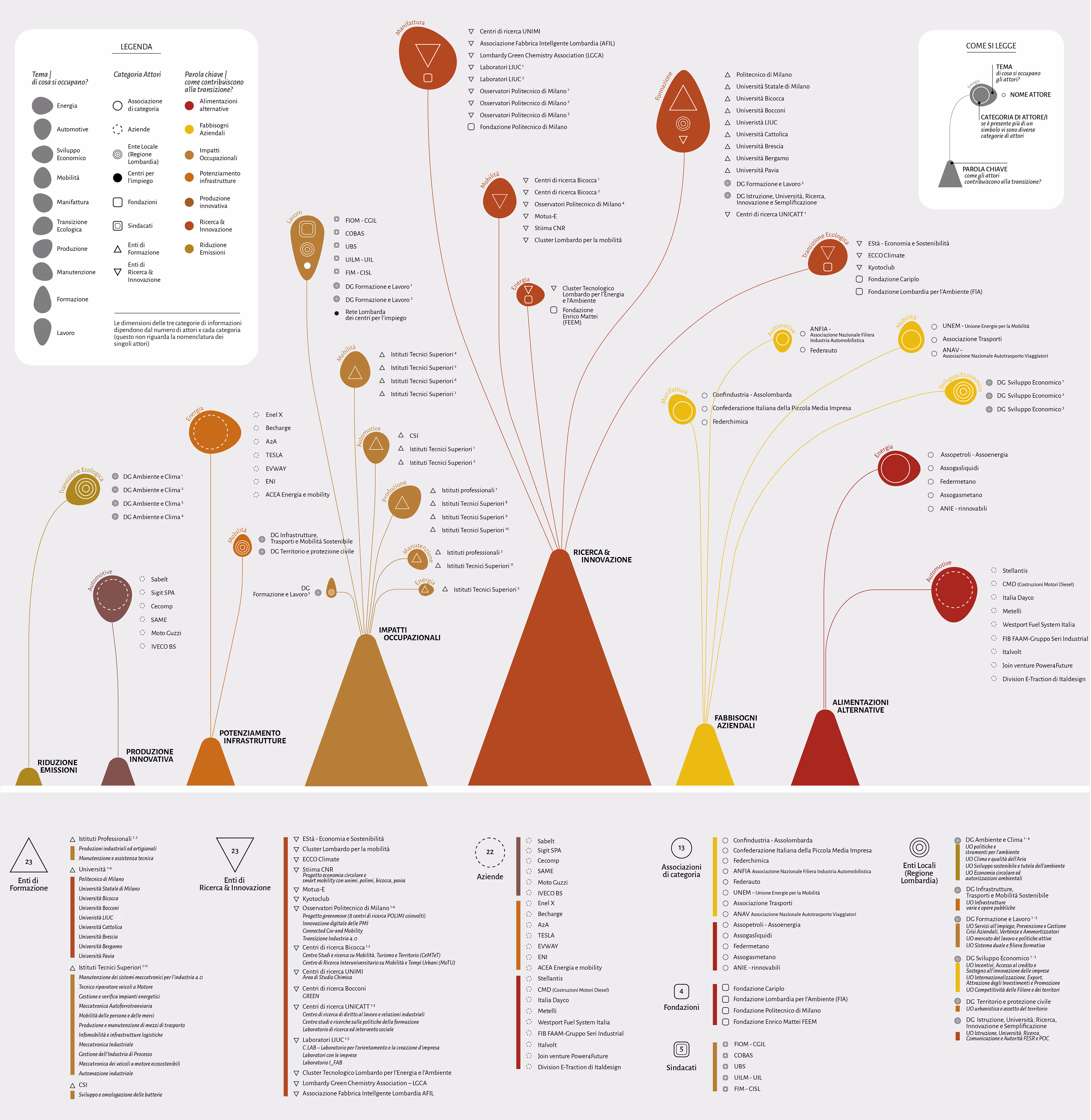 Placeholder project card media
