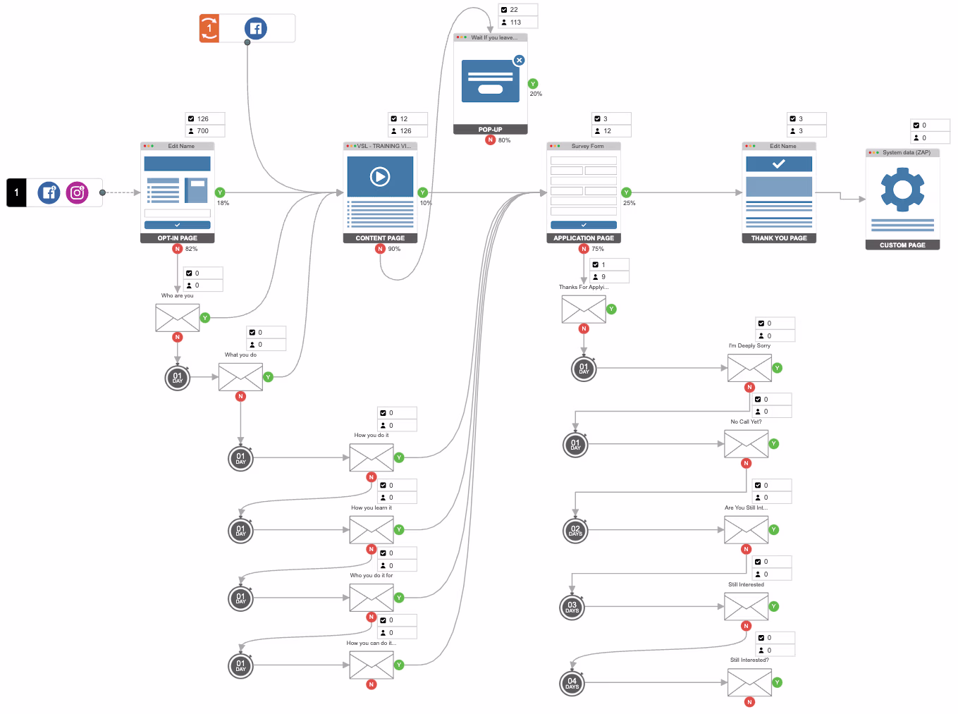 Placeholder project card media