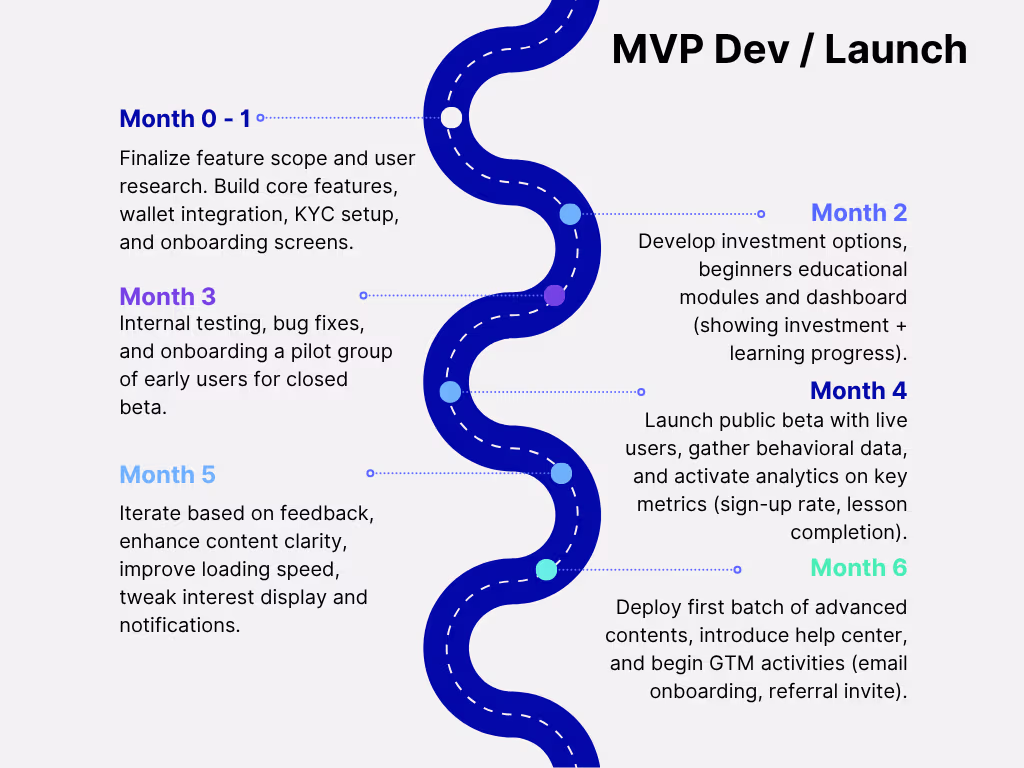 Placeholder project card media
