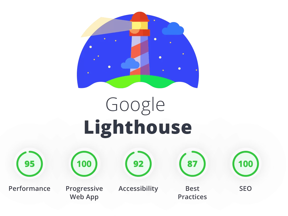 Placeholder project card media