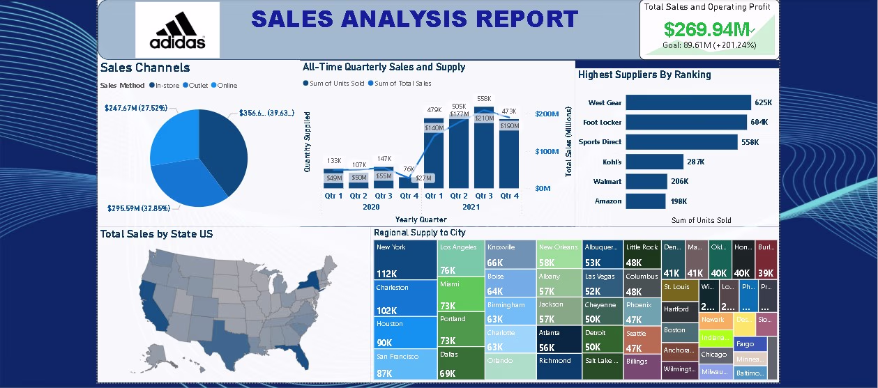 Placeholder project card media