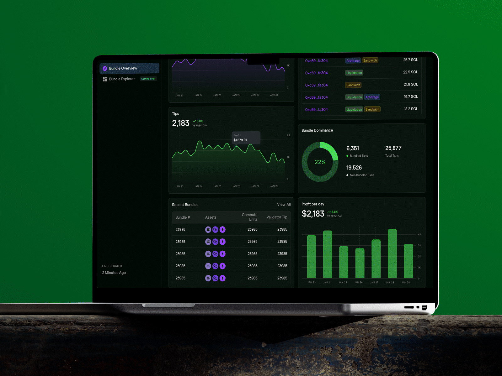 Jito Explorer · Real-Time MEV Dashboard for Solana by Orezi Mena