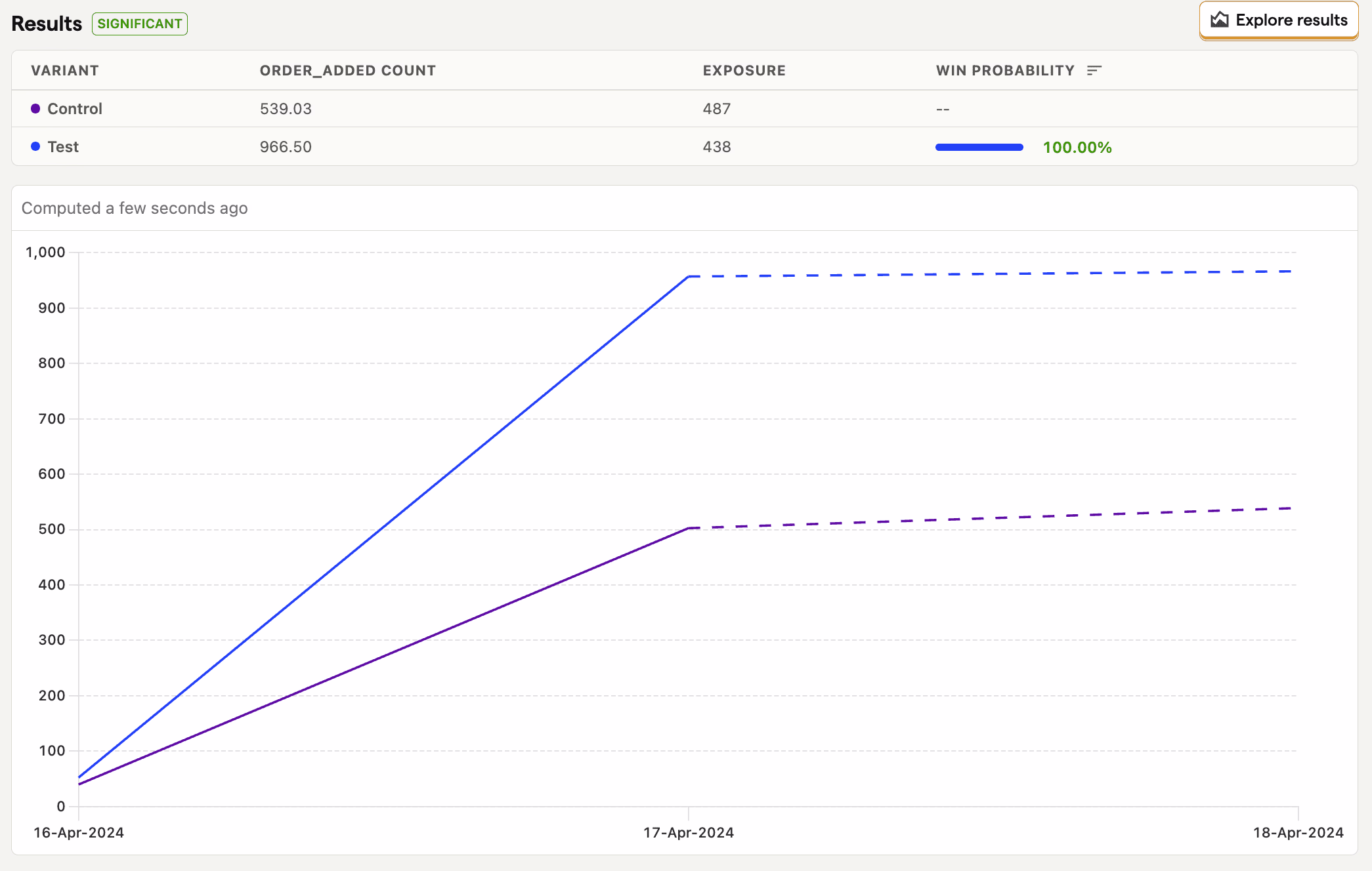 Placeholder project card media