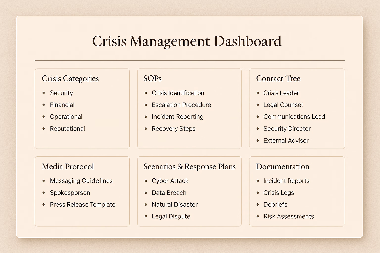 Placeholder project card media