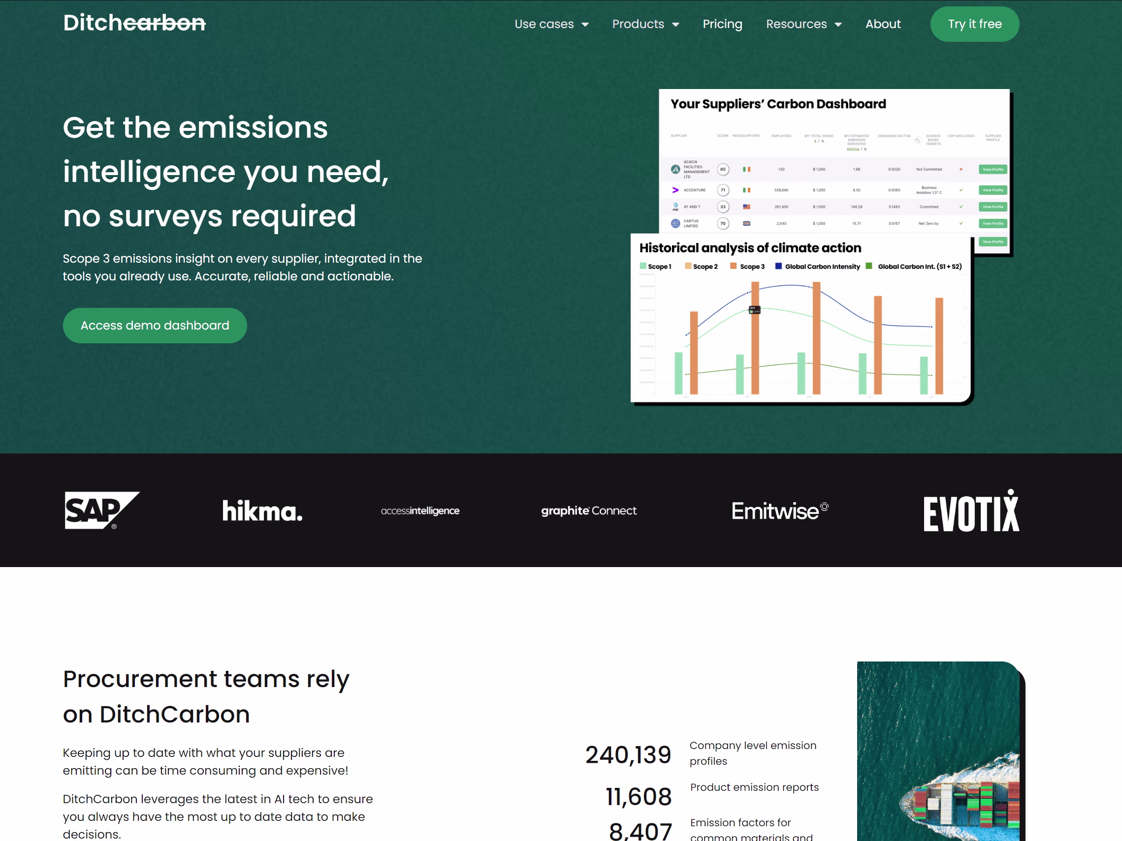 Placeholder project card media