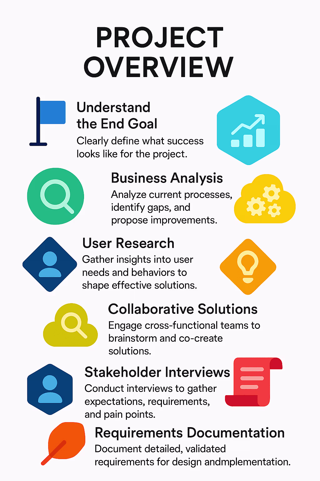 Placeholder project card media