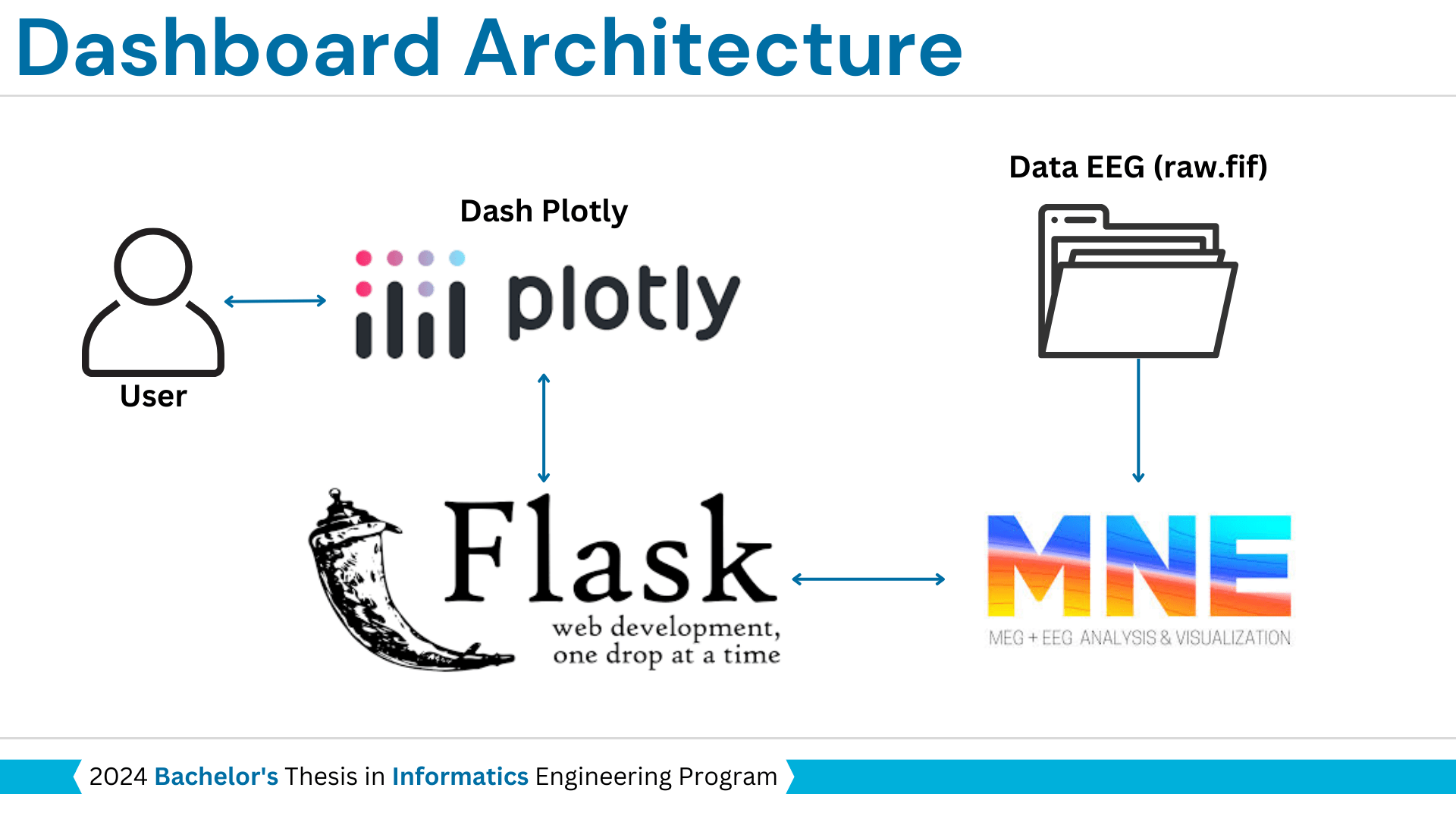 Placeholder project card media