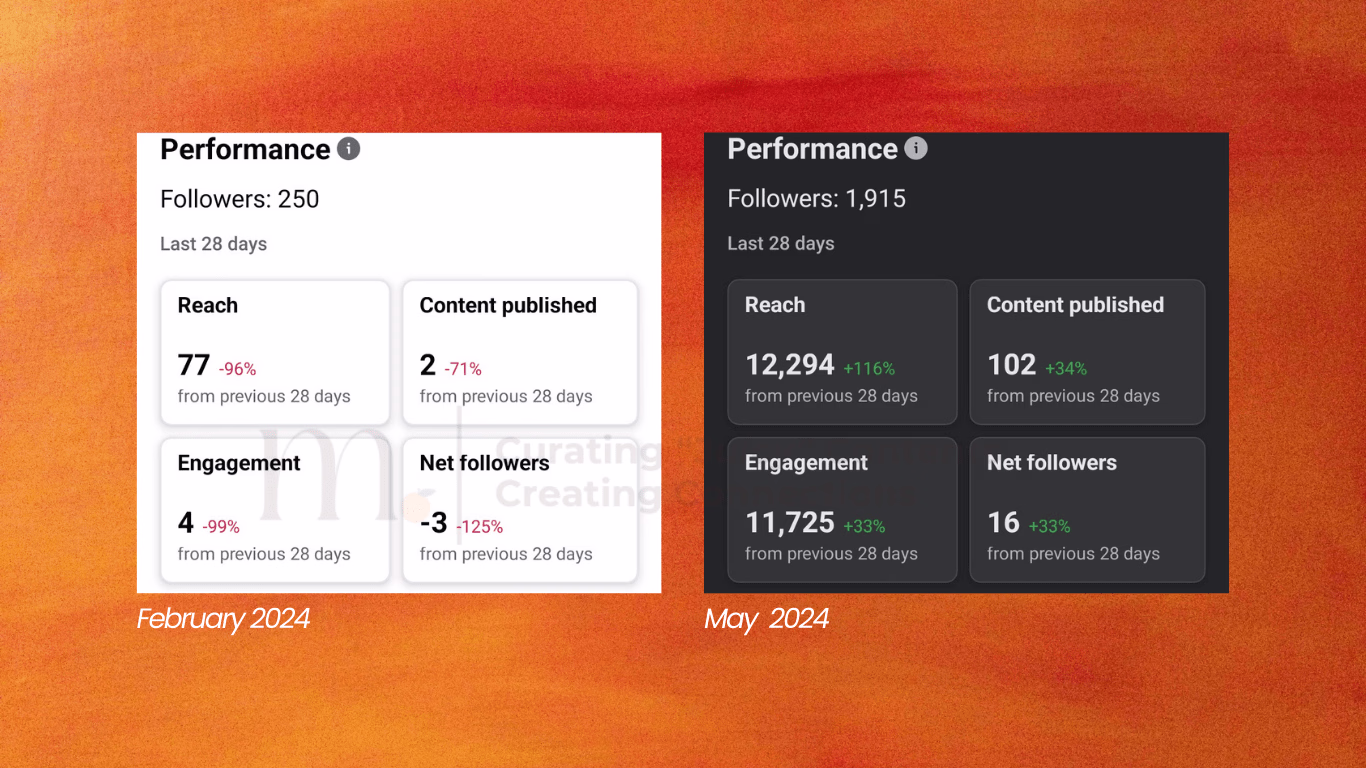 Placeholder project card media