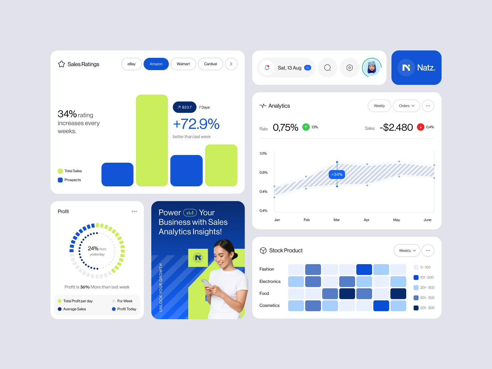 Placeholder project card media