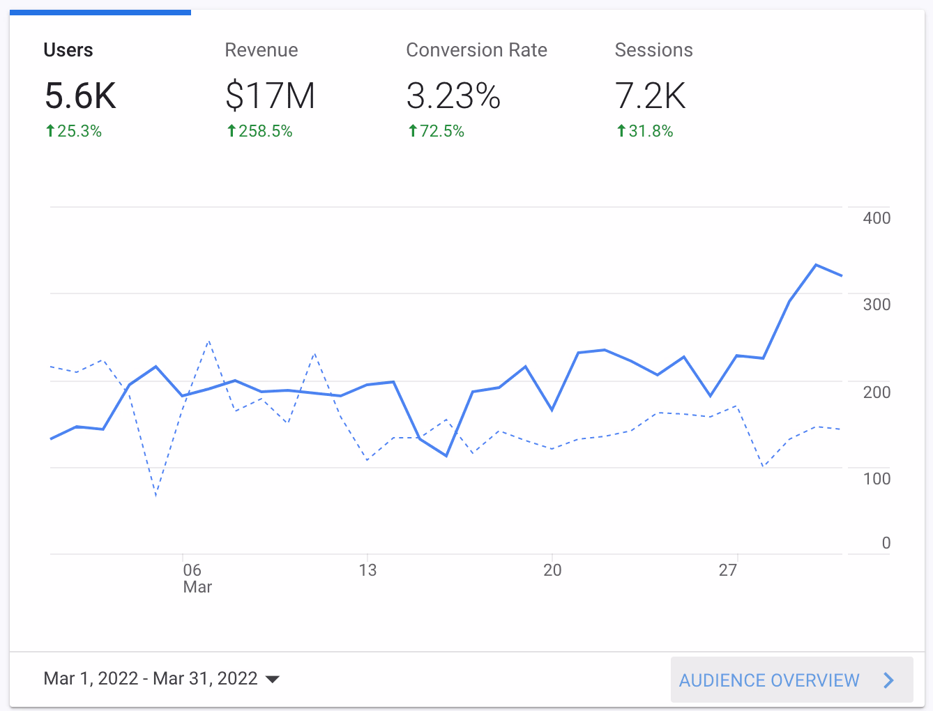 Placeholder project card media