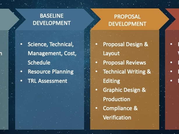 Placeholder project card media