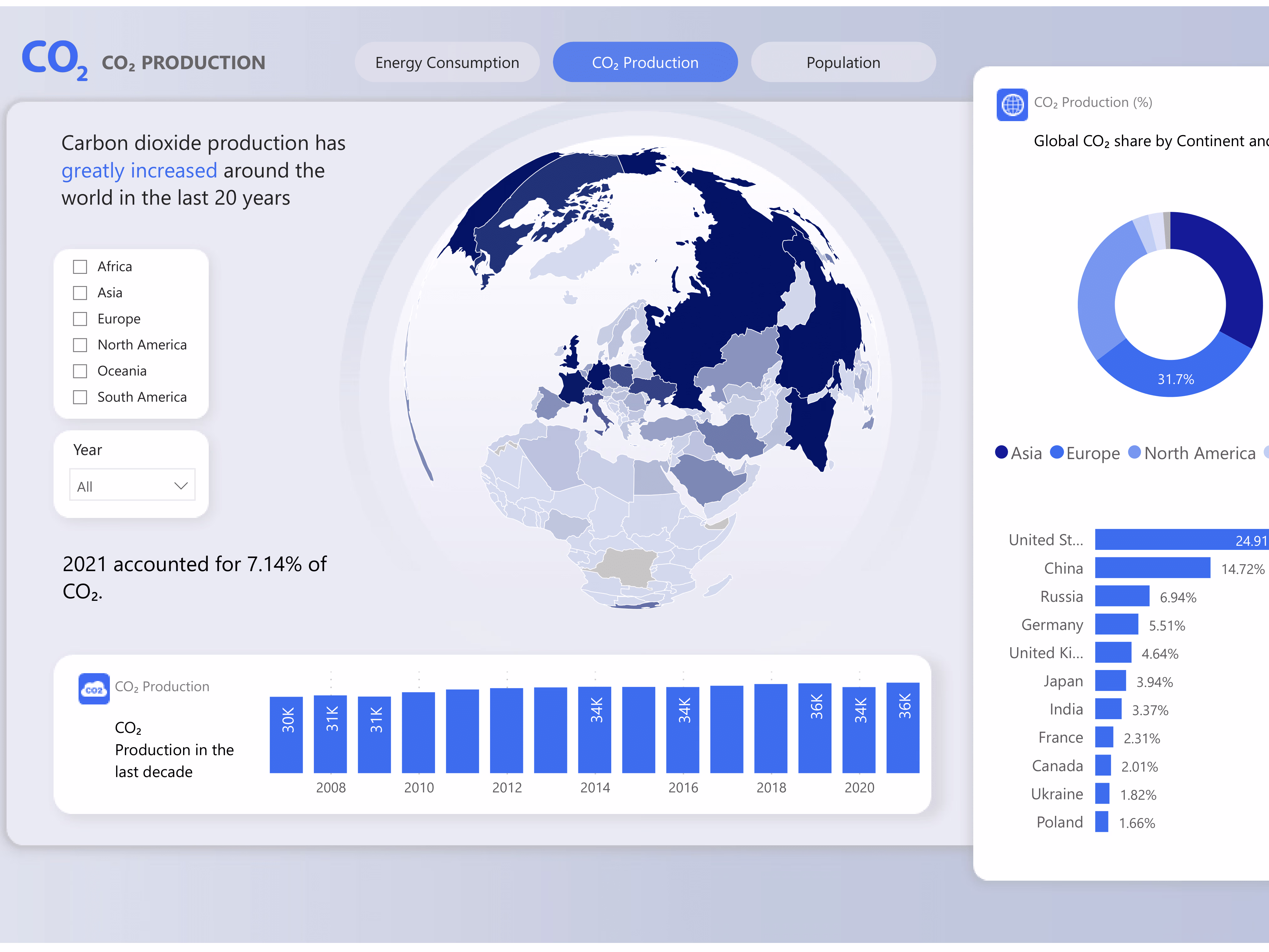 Placeholder project card media