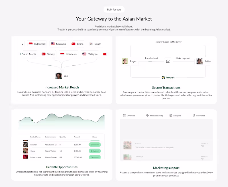 Cover image for Micro-Interactions for Tredah's B2B Marketplace
