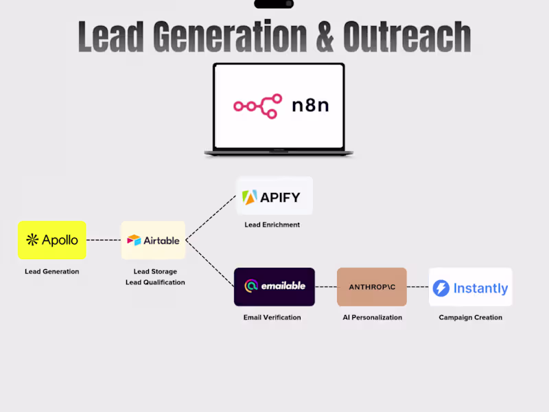Cover image for AI-Powered Lead Generation/Outreach Automation