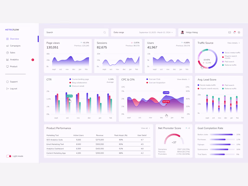 Cover image for Marketing dashboard design