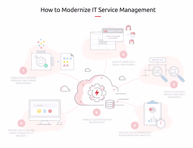 Cover image for ServiceNow Knowledge Conference Branding