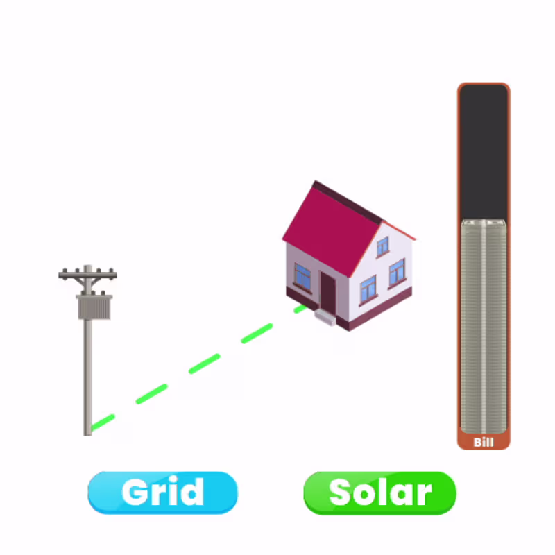 Cover image for Interactive Solar vs Grid Electricity Bill Animation