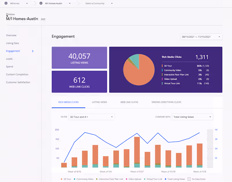 Cover image for Data dashboard