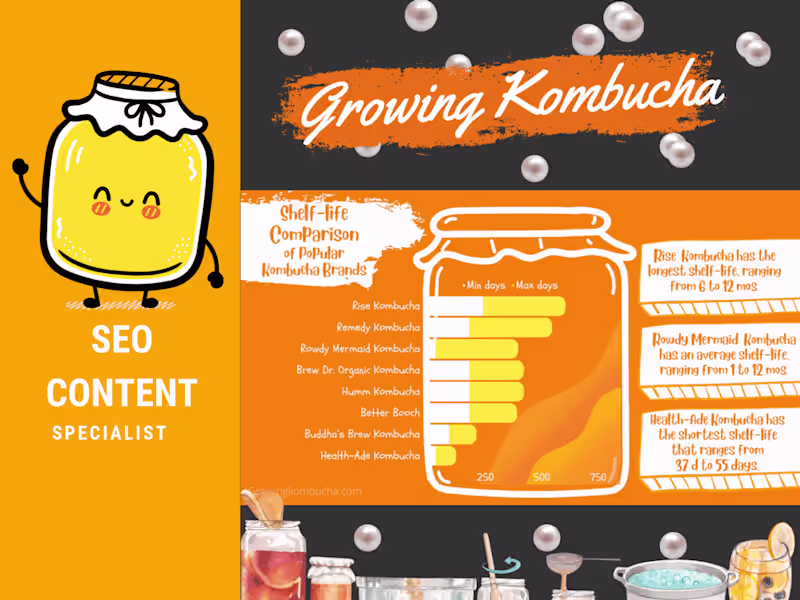 Cover image for SEO Content & Visuals For Growing Kombucha 🍯
