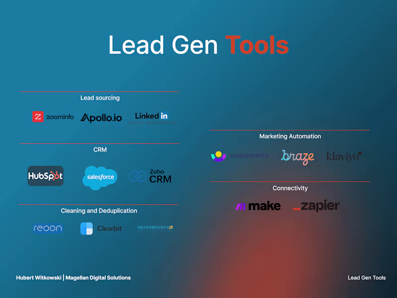 Cover image for B2B & B2C Lead Generation & Funnel Optimization