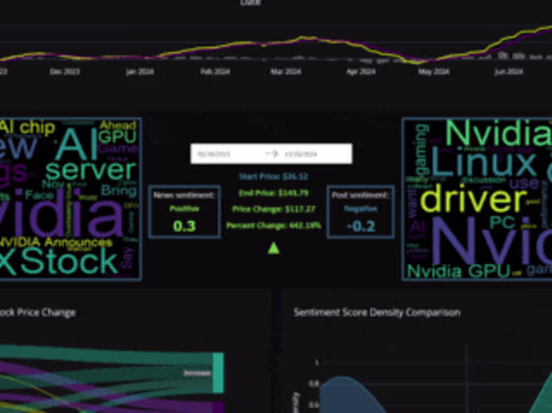 Cover image for Sentiment analysis dashboard