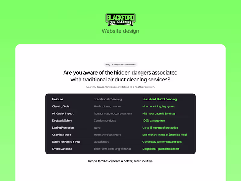Cover image for Blackford Duct Cleaning Website Design