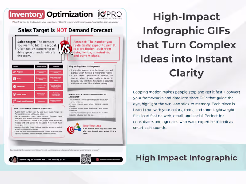 Cover image for Looping Infographic GIF Creation