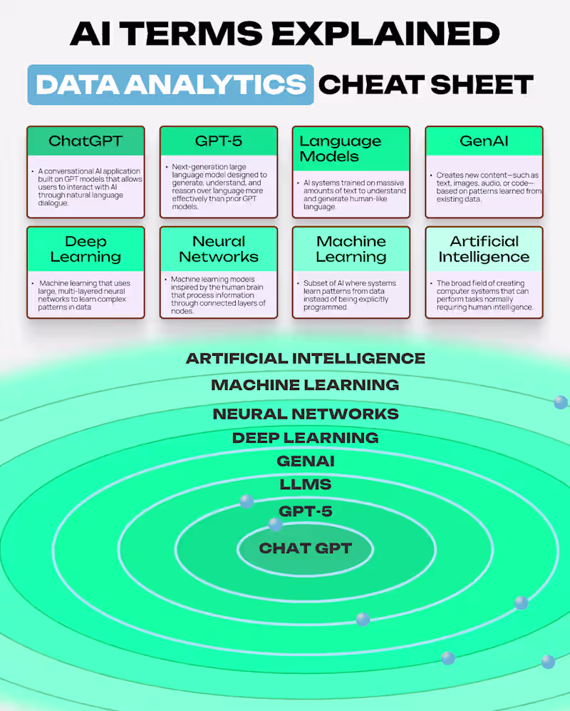 Cover image for AI informed, spinning animation