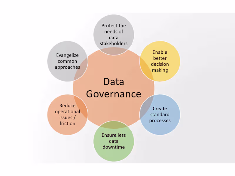 Cover image for Master Data | Management Solution