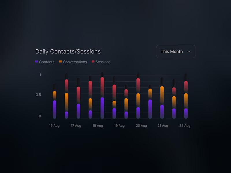 Cover image for AI Dashboard: Conceptual UI Design