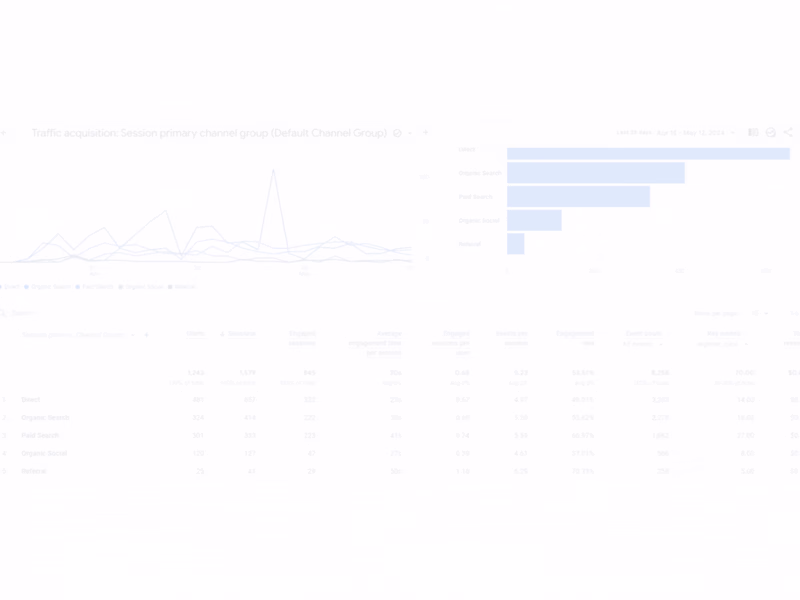Cover image for HeroBox | Google Ad Grant & Google Analytics 4