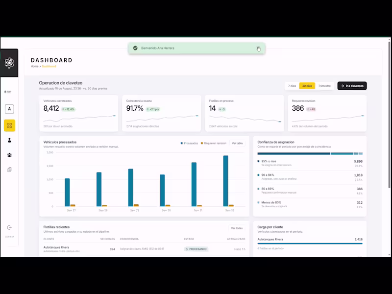 Cover image for This AI Insights Platform was