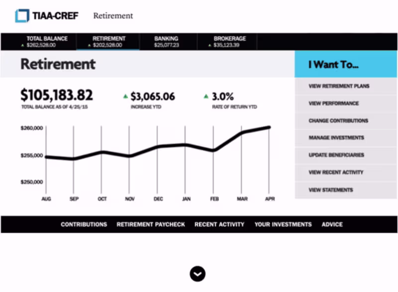 Cover image for TIAA-CREF Client Portal