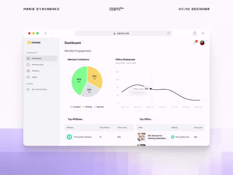 Cover image for Ciento – Private memberships platform