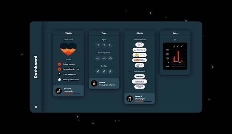 Cover image for Dashboard - UX & UI Design