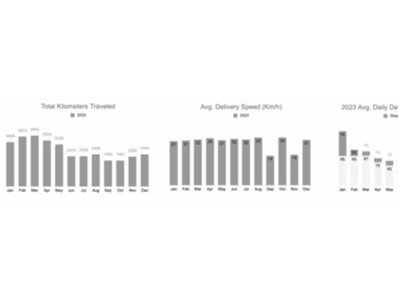 Cover image for Food Importer | Custom business intelligence & ERP system