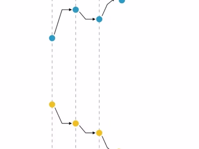 Cover image for Ed-Tech Platform Customer Engagement Dashboard | Data analyst