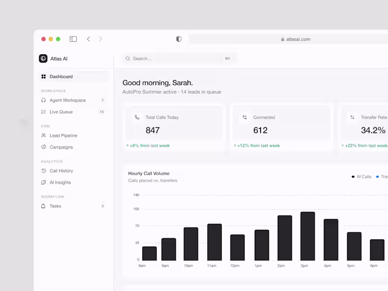 Cover image for Atlas AI — CRM &