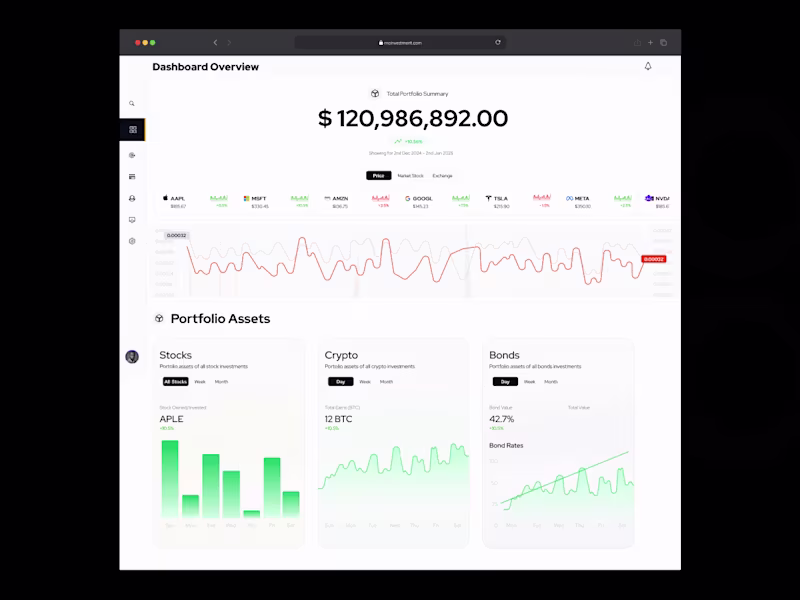 Cover image for Fintech Dashboard Design: Investment Portfolio